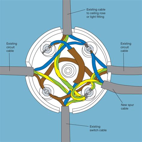 extending a ring circuit using junction boxes|how to extend ring circuits.